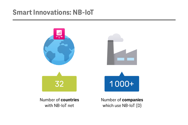 Smart Innovation NB-IoT